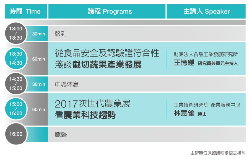 六次產業農業科技趨勢研討會議程