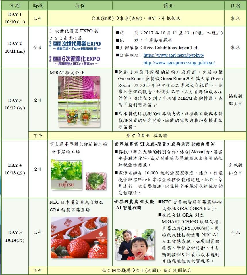 見學團行程